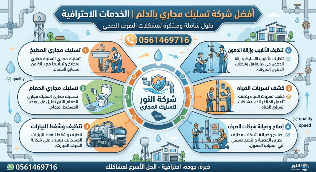 أفضل شركة تسليك مجاري بالدلم 0561469716