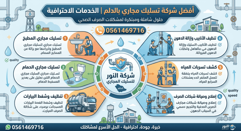 أفضل شركة تسليك مجاري بالدلم 0561469716