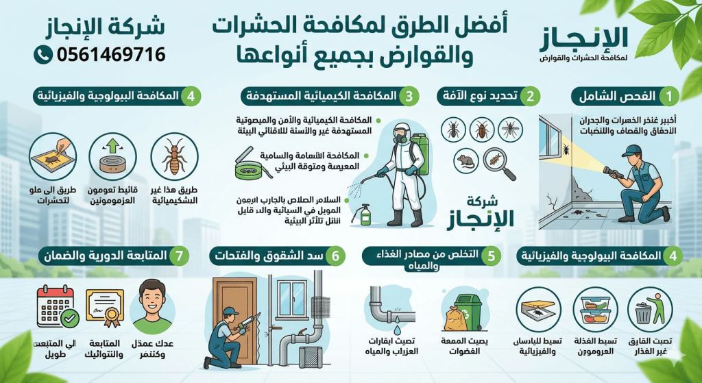 شركة مكافحة حشرات في الخرج